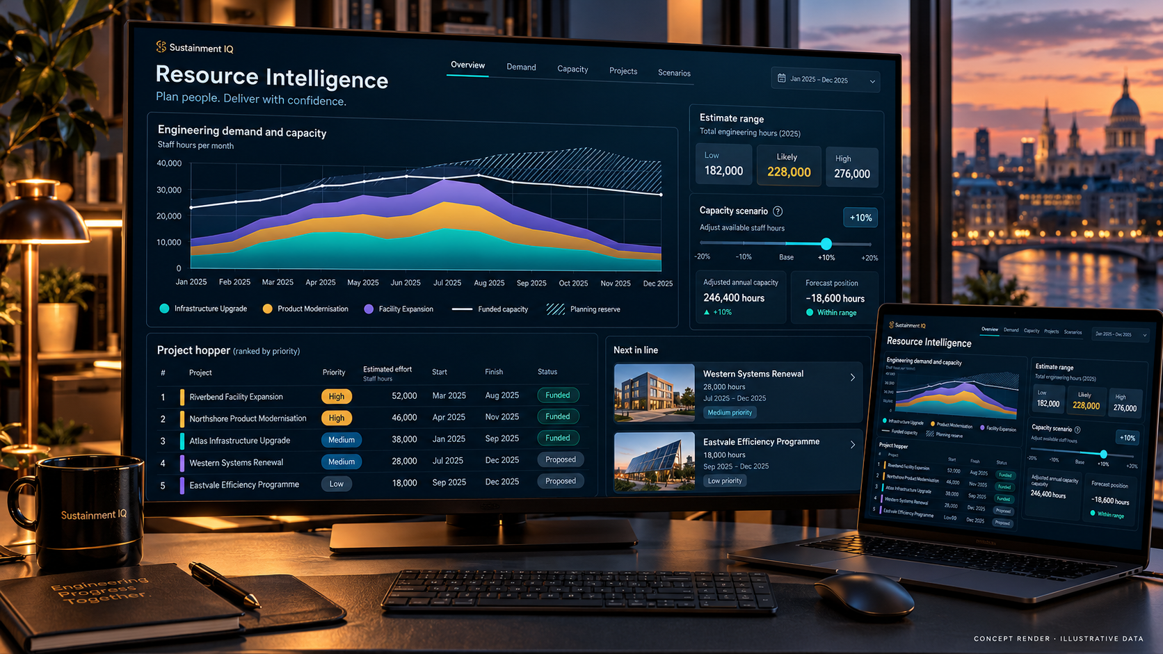 Concept render of Resource Intelligence for resource trade-offs, using illustrative data.